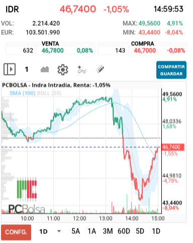 Indra - Tiene toda la pinta de hacer una V de vuelta