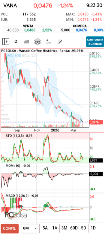 grafico de la accion txinguu
