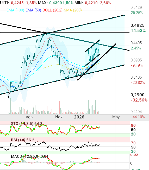 grafico de la accion pacosan