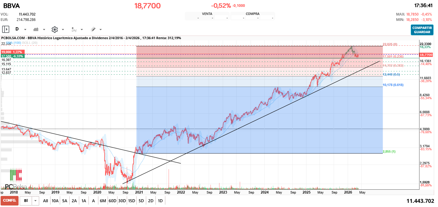 grafico de la accion delezo2