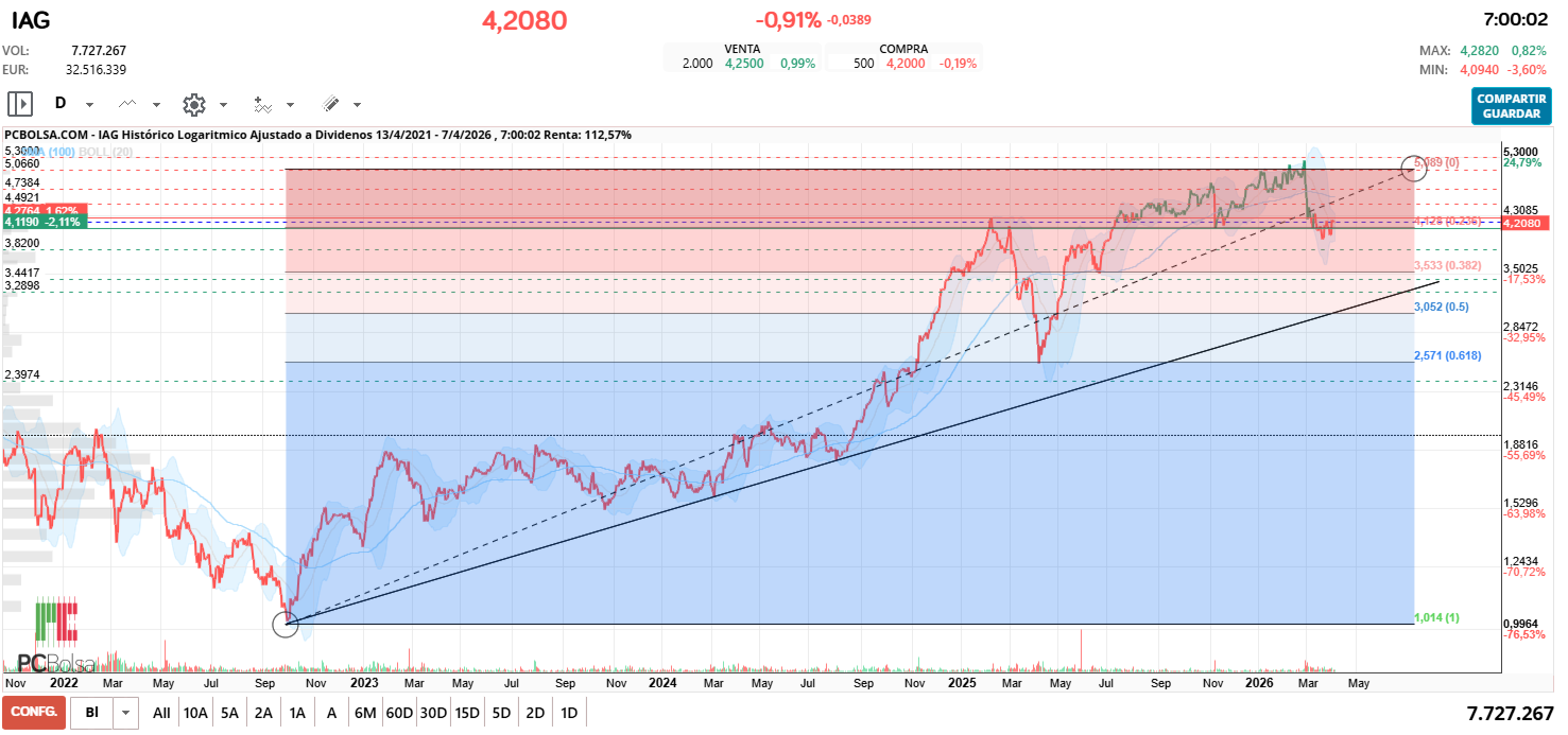 grafico de la accion delezo2