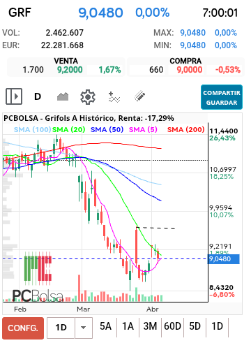 grafico de la accion jordi_trader