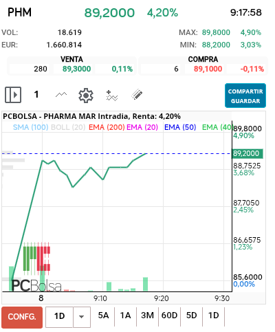 Pharma Mar - Ya marcha