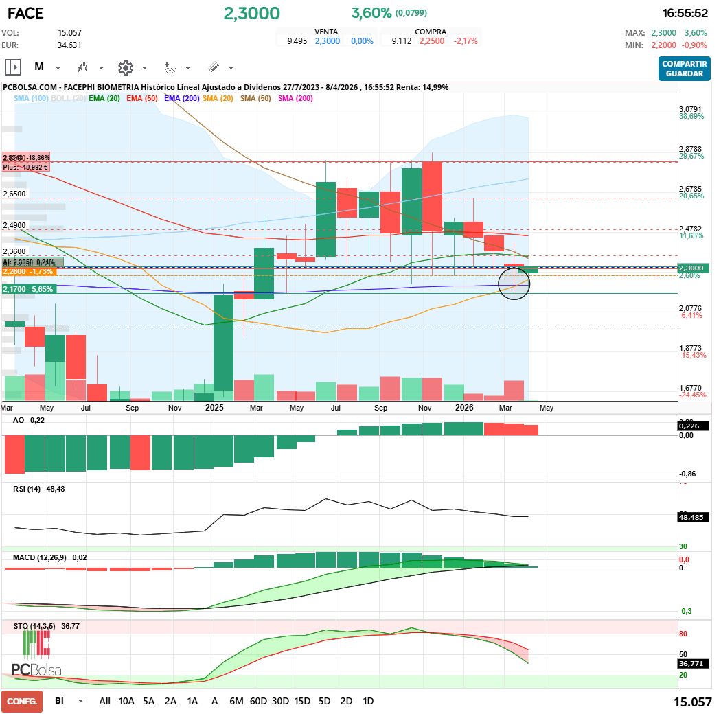 grafico de la accion maestro splinter