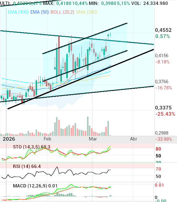 grafico de la accion pacosan