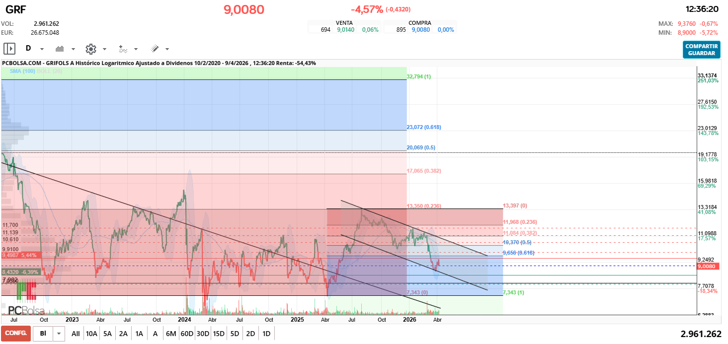 grafico de la accion delezo2