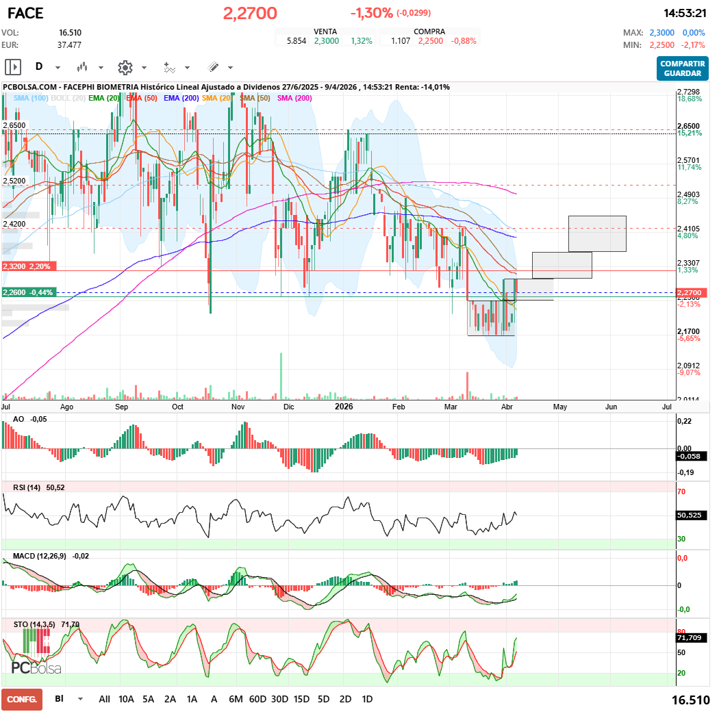 grafico de la accion maestro splinter