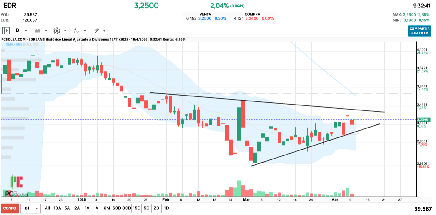 grafico de la accion cucurrucucu paloma