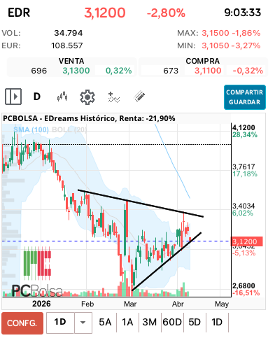 grafico de la accion cucurrucucu paloma