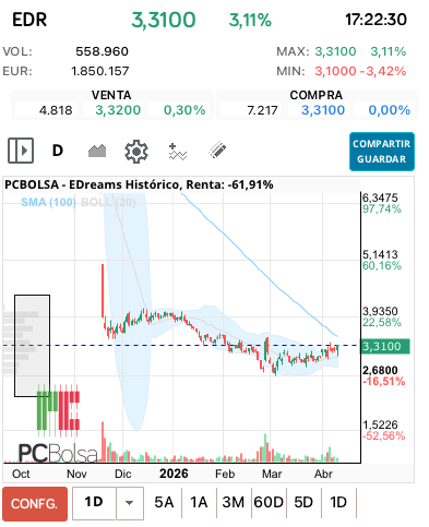 grafico de la accion cucurrucucu paloma