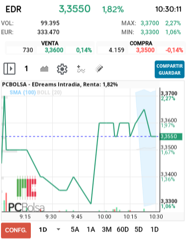 EDreams - A ver si baja un pelin y se ejecuta las 2500