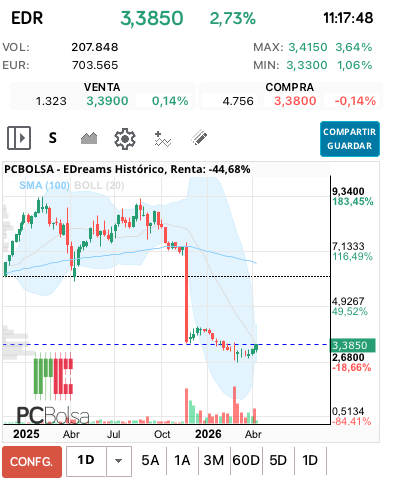 grafico de la accion cucurrucucu paloma