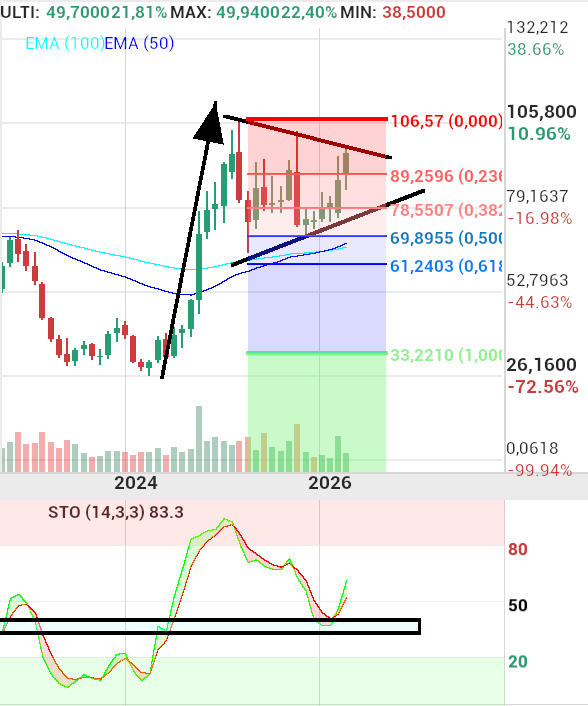 grafico de la accion Pharma Mar