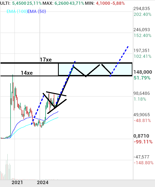 grafico de la accion Pharma Mar