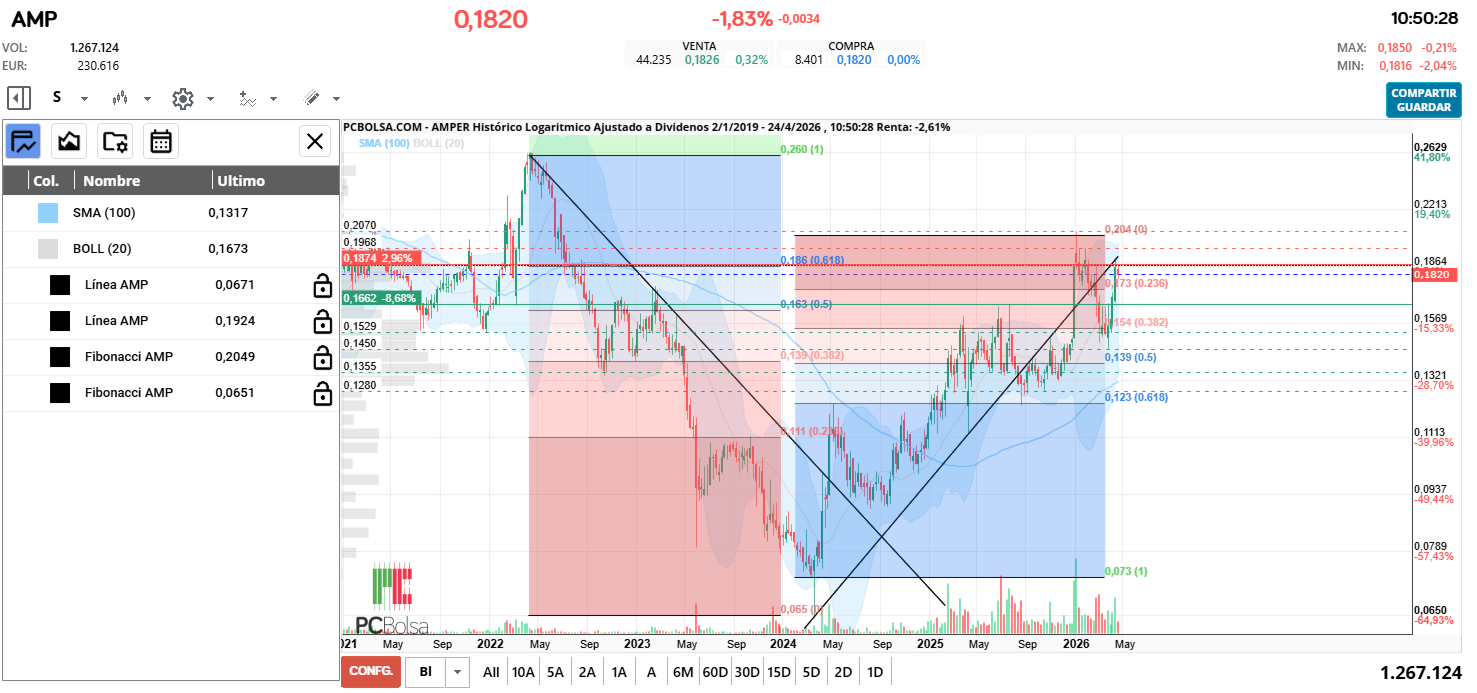 grafico de la accion delezo2