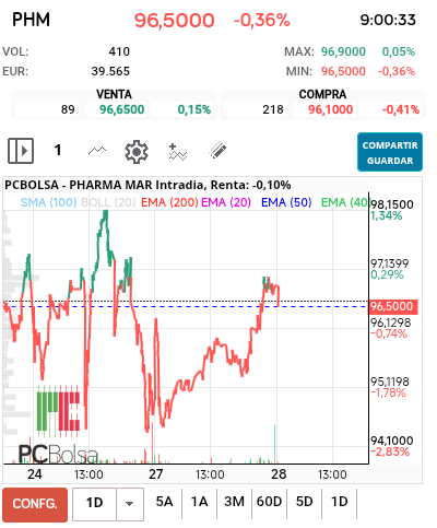 Pharma Mar -   