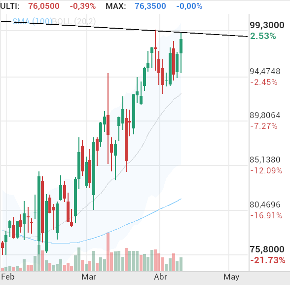 grafico de la accion Pharma Mar