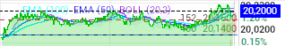 grafico de la accion roberto7