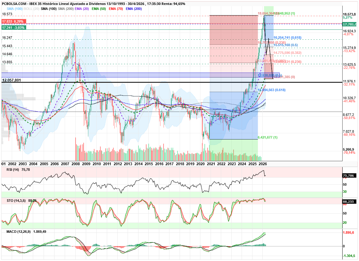 grafico de la accion angel_campos