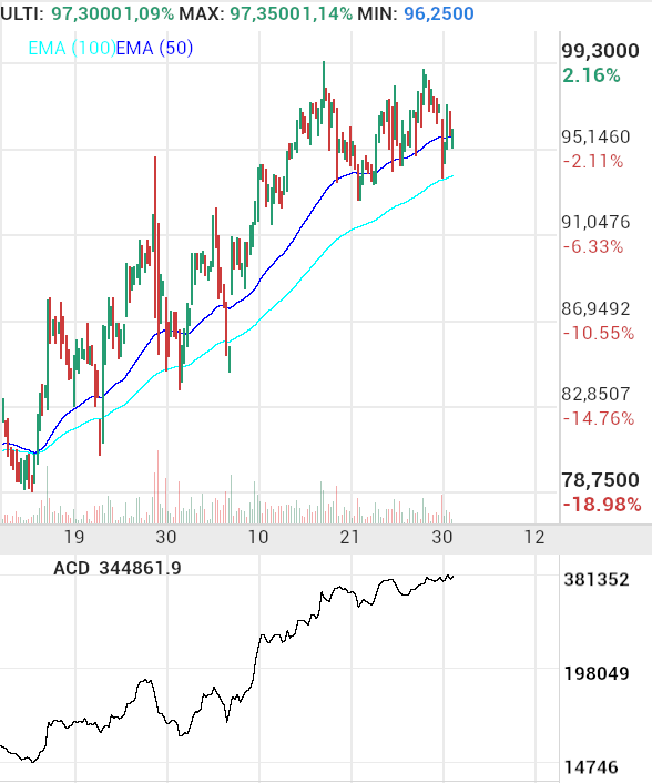 grafico de la accion Pharma Mar