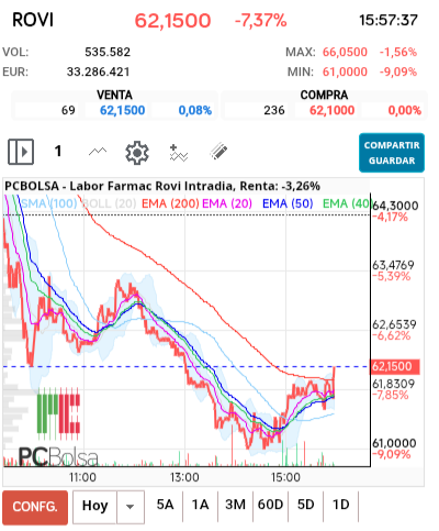 Labor Farmac Rovi - Esto ya parece bueno dentro de lo peor