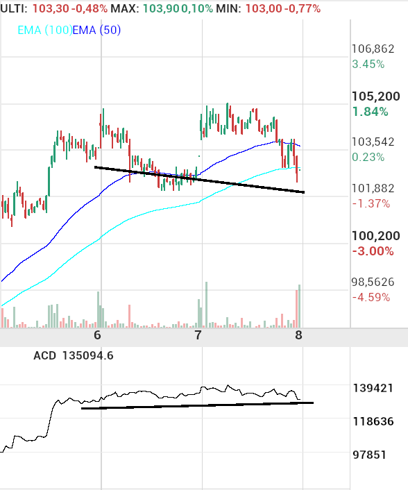 grafico de la accion Pharma Mar
