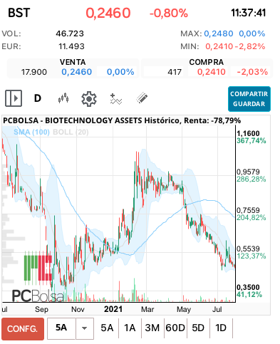 grafico de la accion jonhlucas70