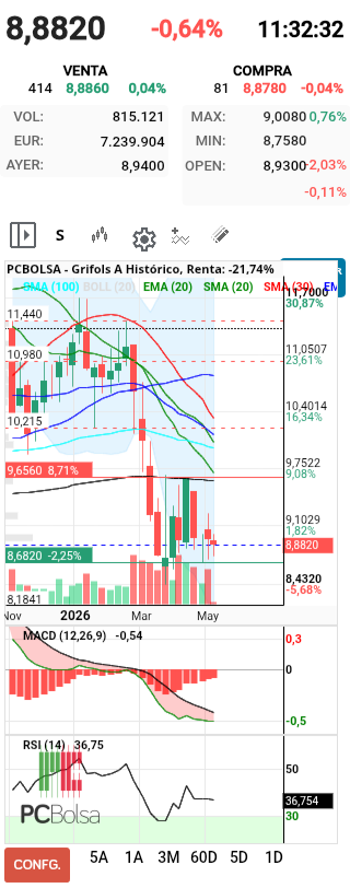 grafico de la accion henr77