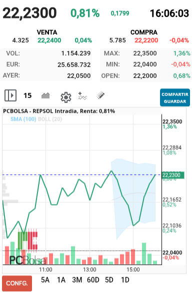 grafico de la accion alejo