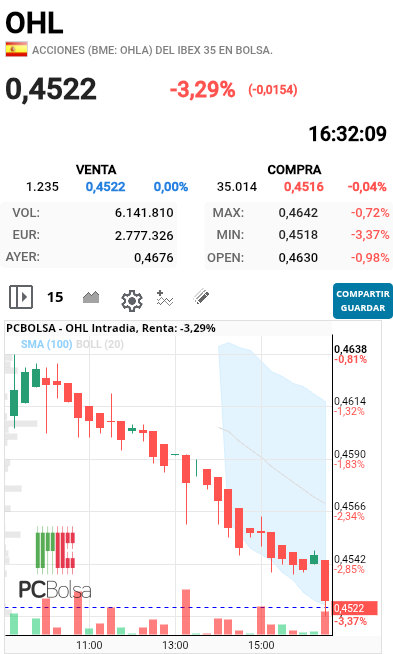 OHL - Las escaleras del infierno.....
