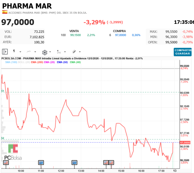Pharma Mar - n 