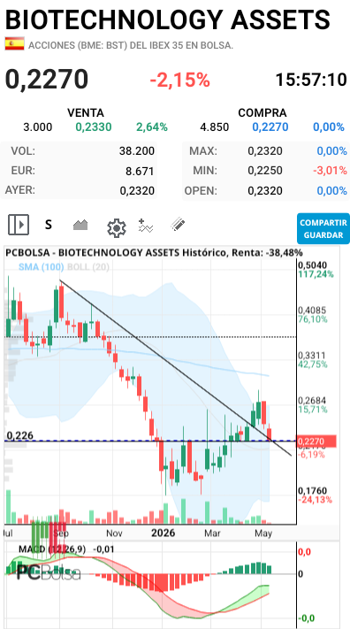 BIOTECHNOLOGY ASSETS - Mira Javifm el semanal. 