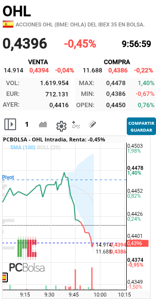 OHL - Nuevamente tiesa pabajo ??