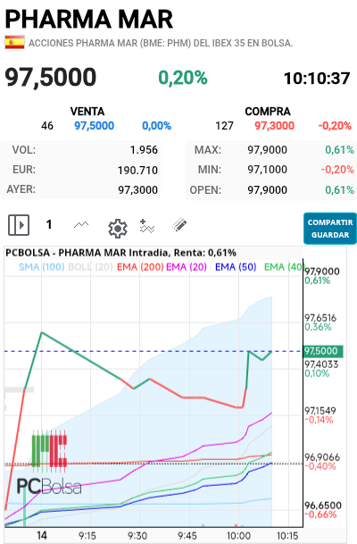 Pharma Mar -  
