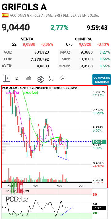 grafico de la accion jordi_trader