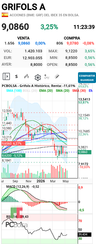 grafico de la accion henr77