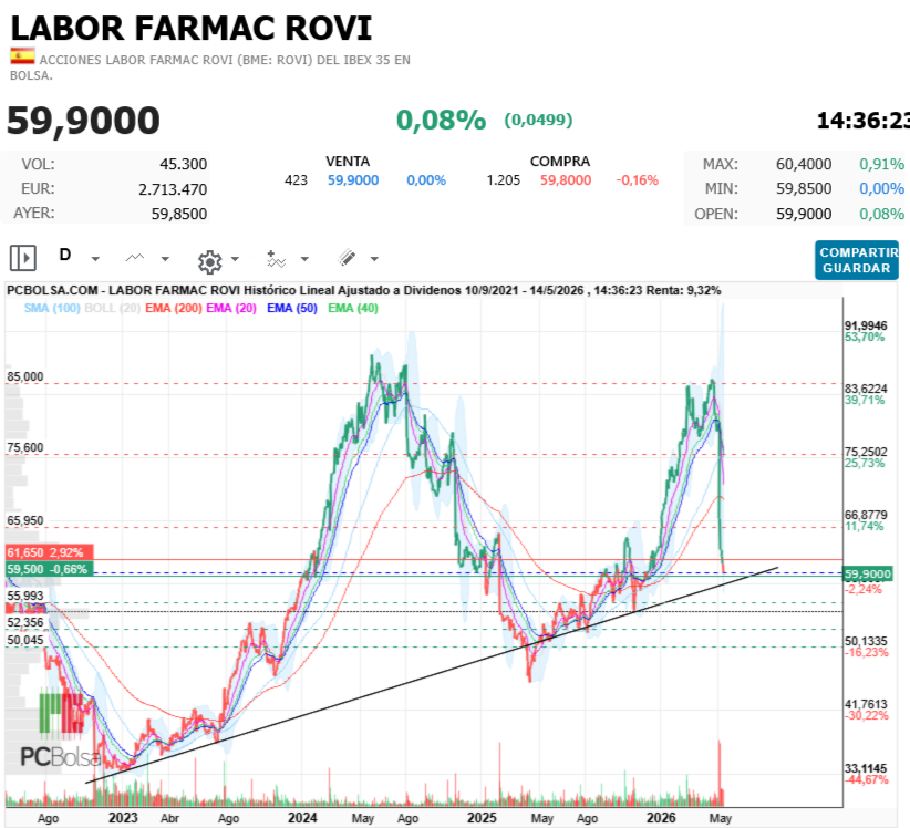 Labor Farmac Rovi -