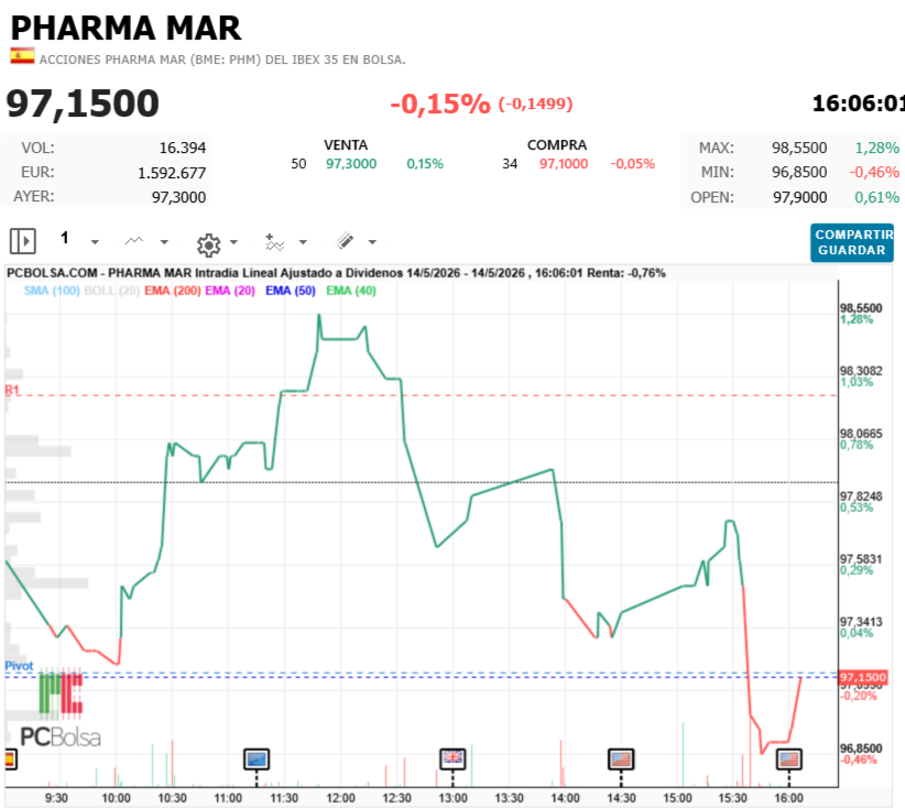 Pharma Mar - Muuuuuu toro