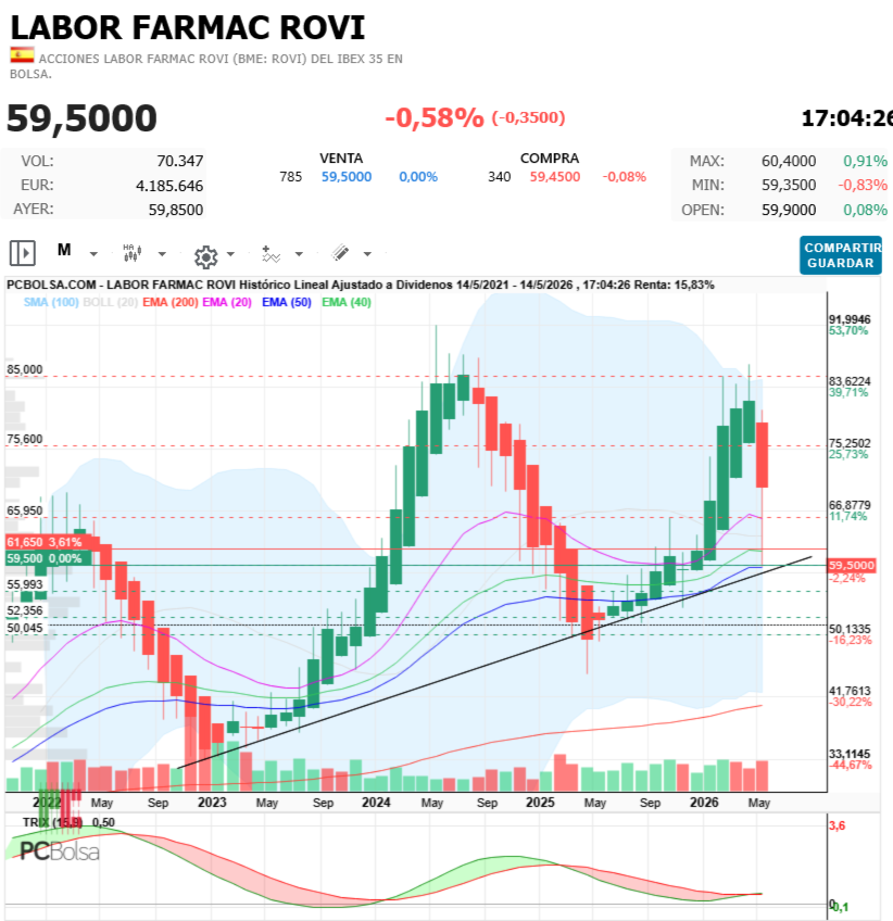 Labor Farmac Rovi - Cuando corresponda 