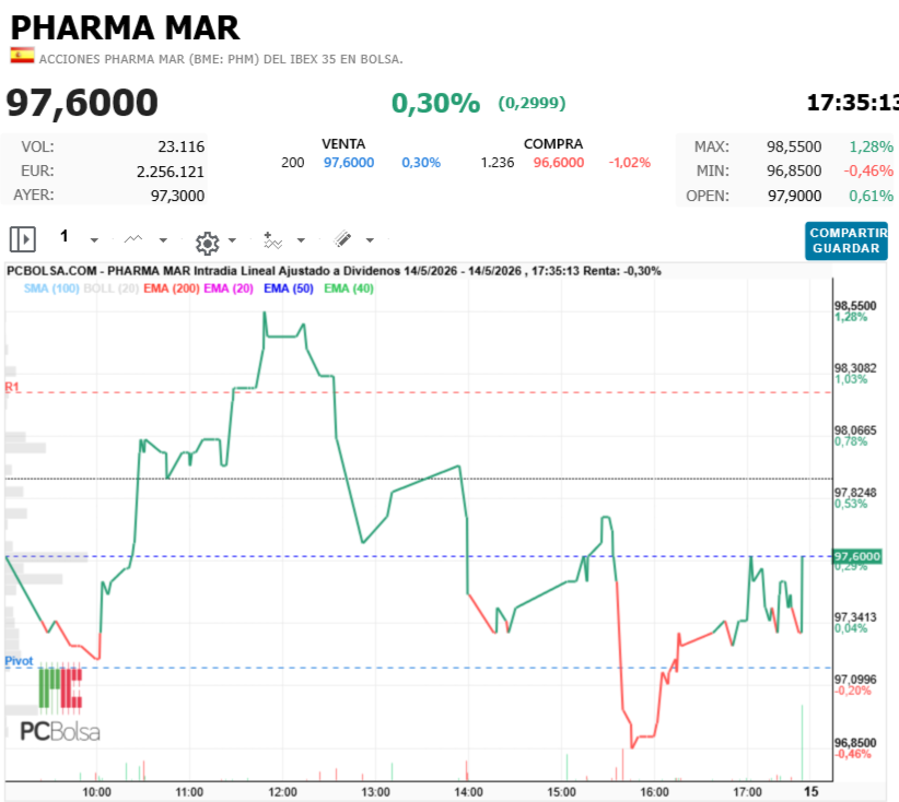 Pharma Mar - solo verde