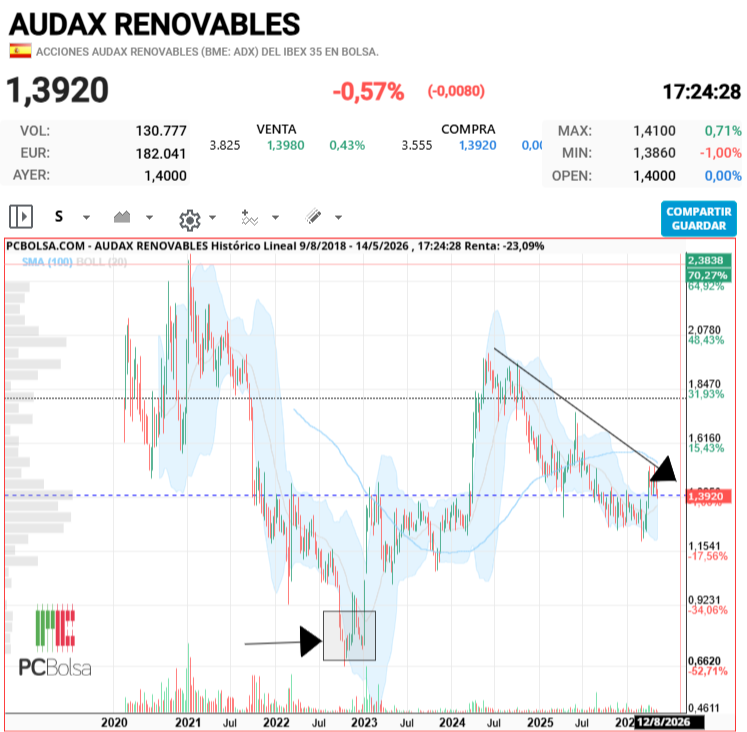 Audax Renovables - Esto si era un buen precio pero, AHORA? PSSSSSSSSSSSSSSS
