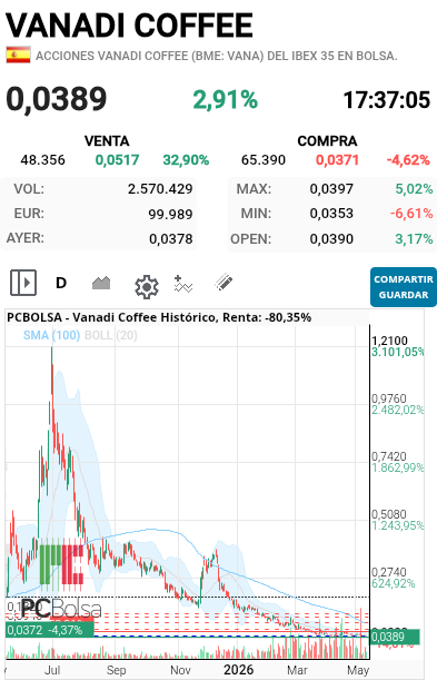 grafico de la accion lutxa