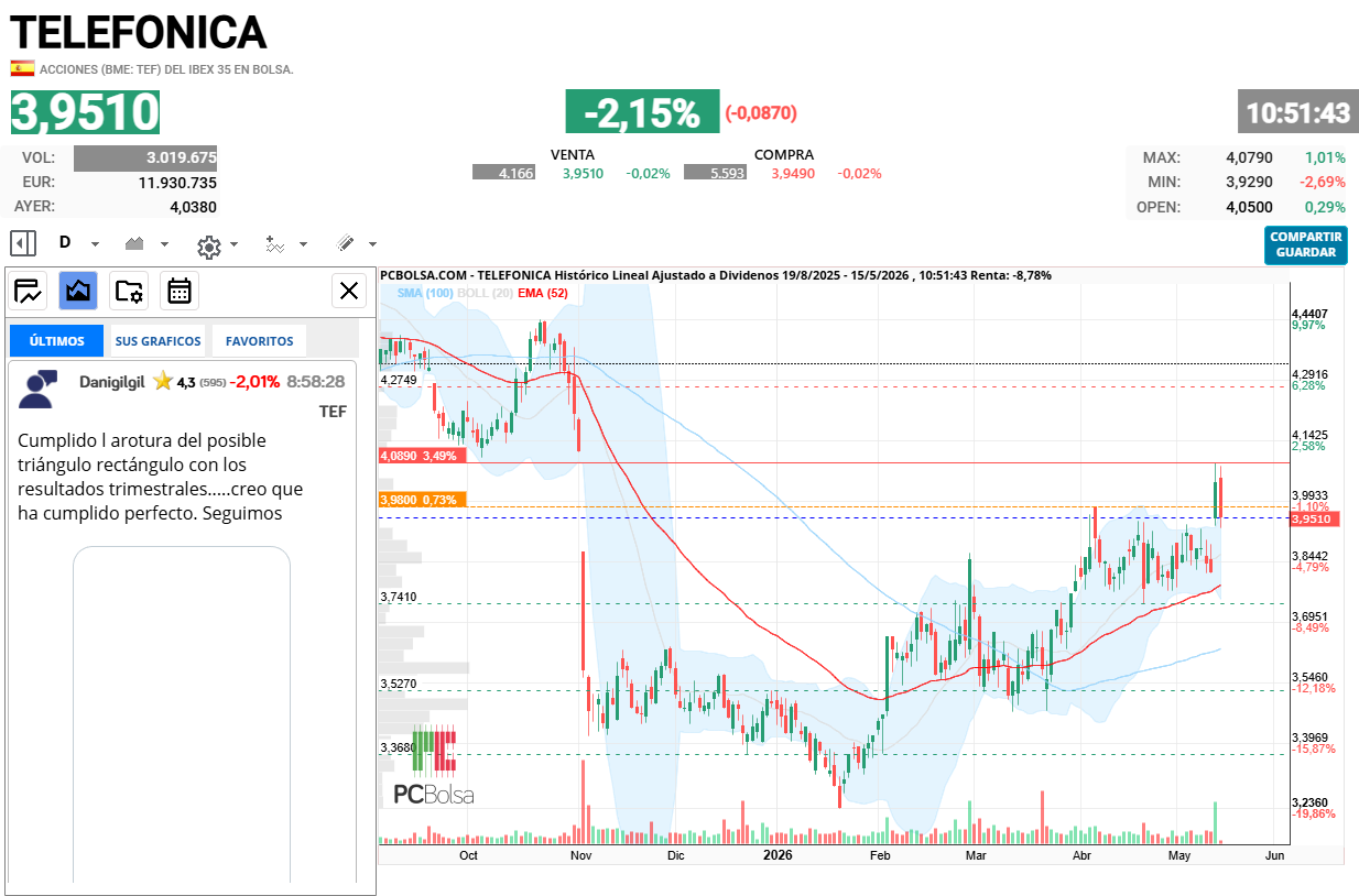 Telefonica - tef