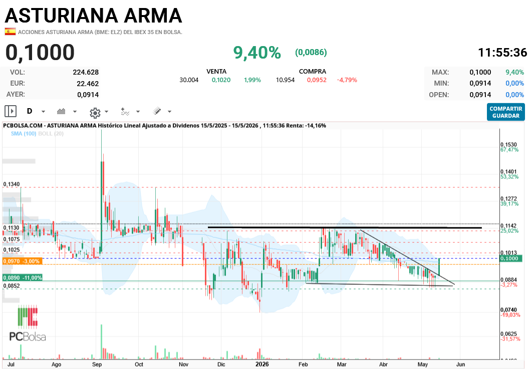 Asturiana Arma - unas líneas. 0,115 clave