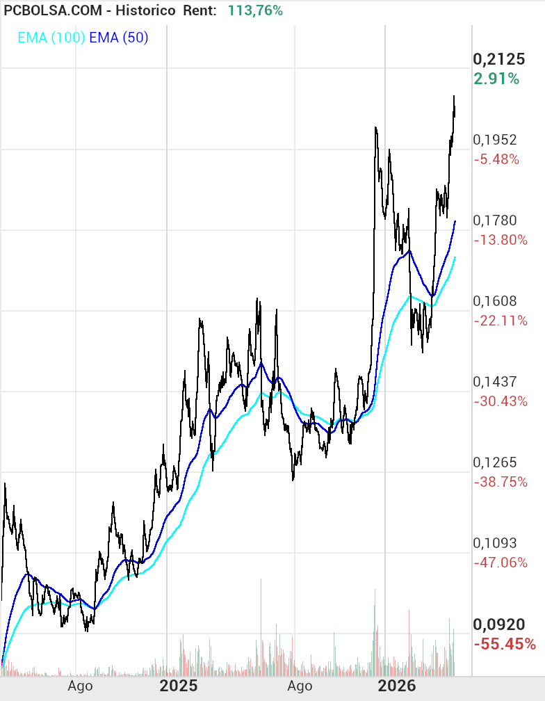 Amper - Sigamos la tendencia!!!