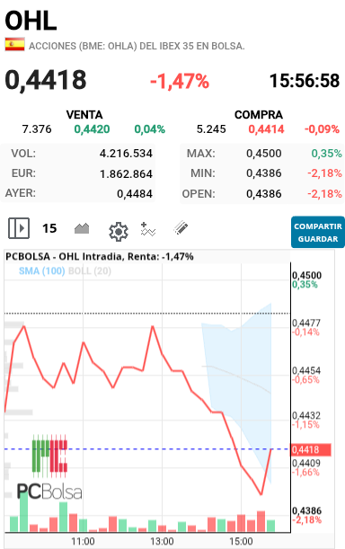 OHL - Venga que vamos lanzados para arriba 