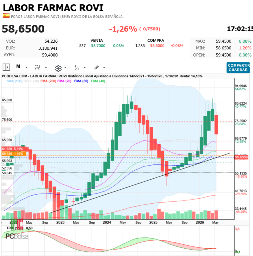 Labor Farmac Rovi -   