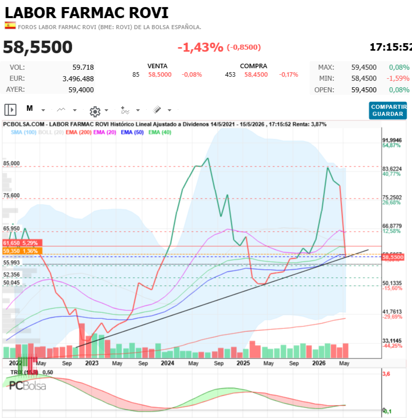 Labor Farmac Rovi -  ?