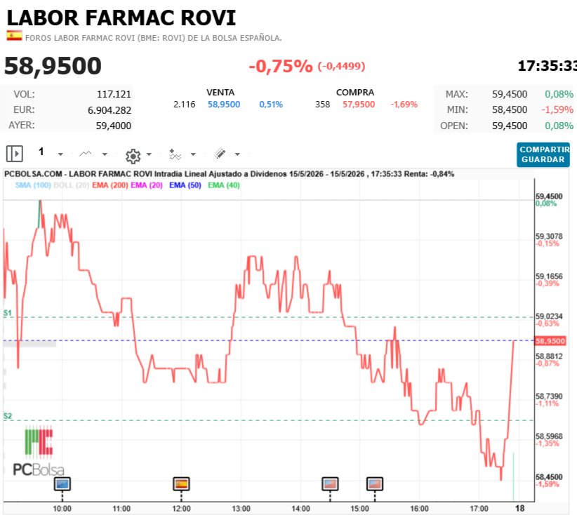 Labor Farmac Rovi - Aguantó