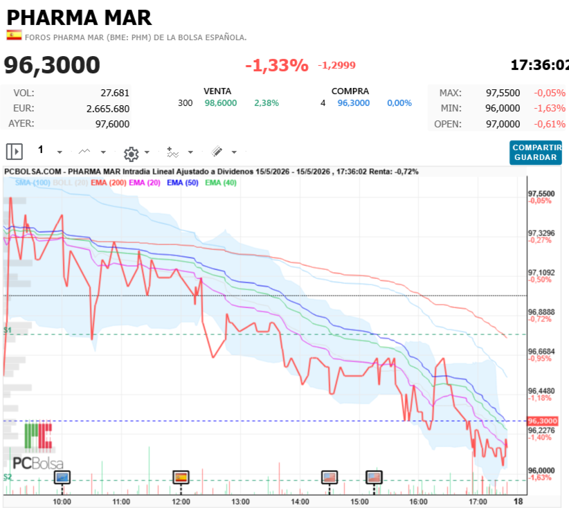 Pharma Mar - Gracias 